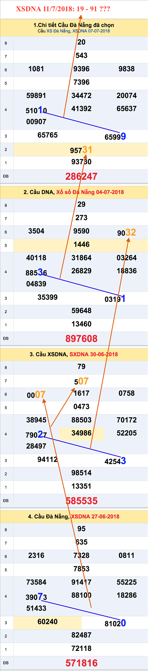 An so XSDNA 11-7-2018